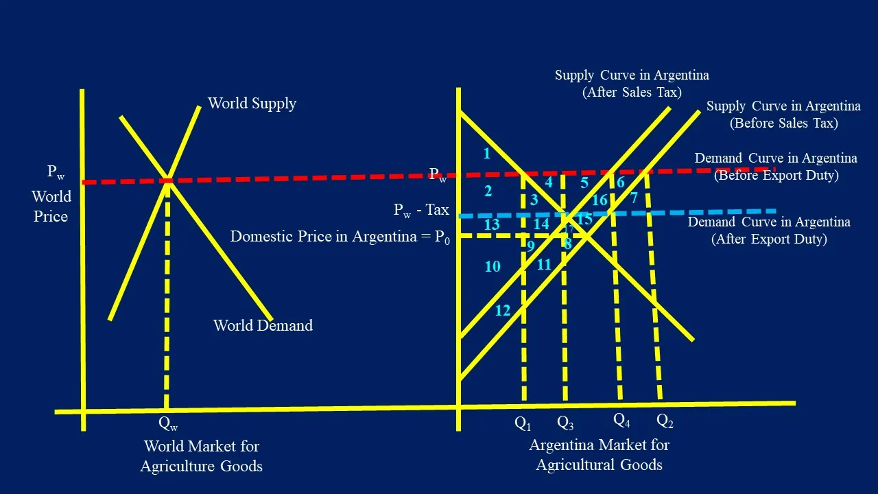 Applied Microeconomics